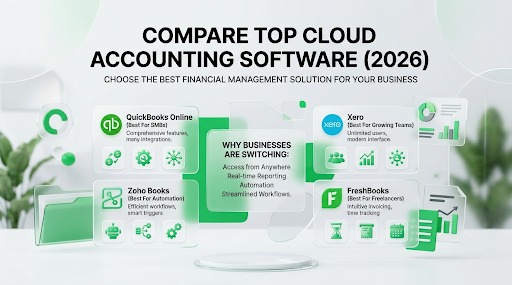Cloud Accounting Software Comparison for Modern Businesses Ma chaudary
