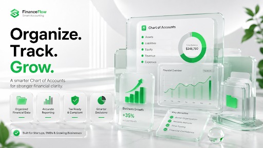 How to Create a Chart of Accounts for Your Business Ma chaudary